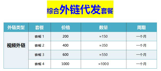 综合外链代发套餐