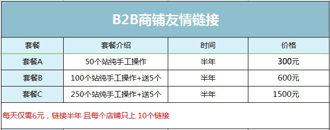 商铺友链